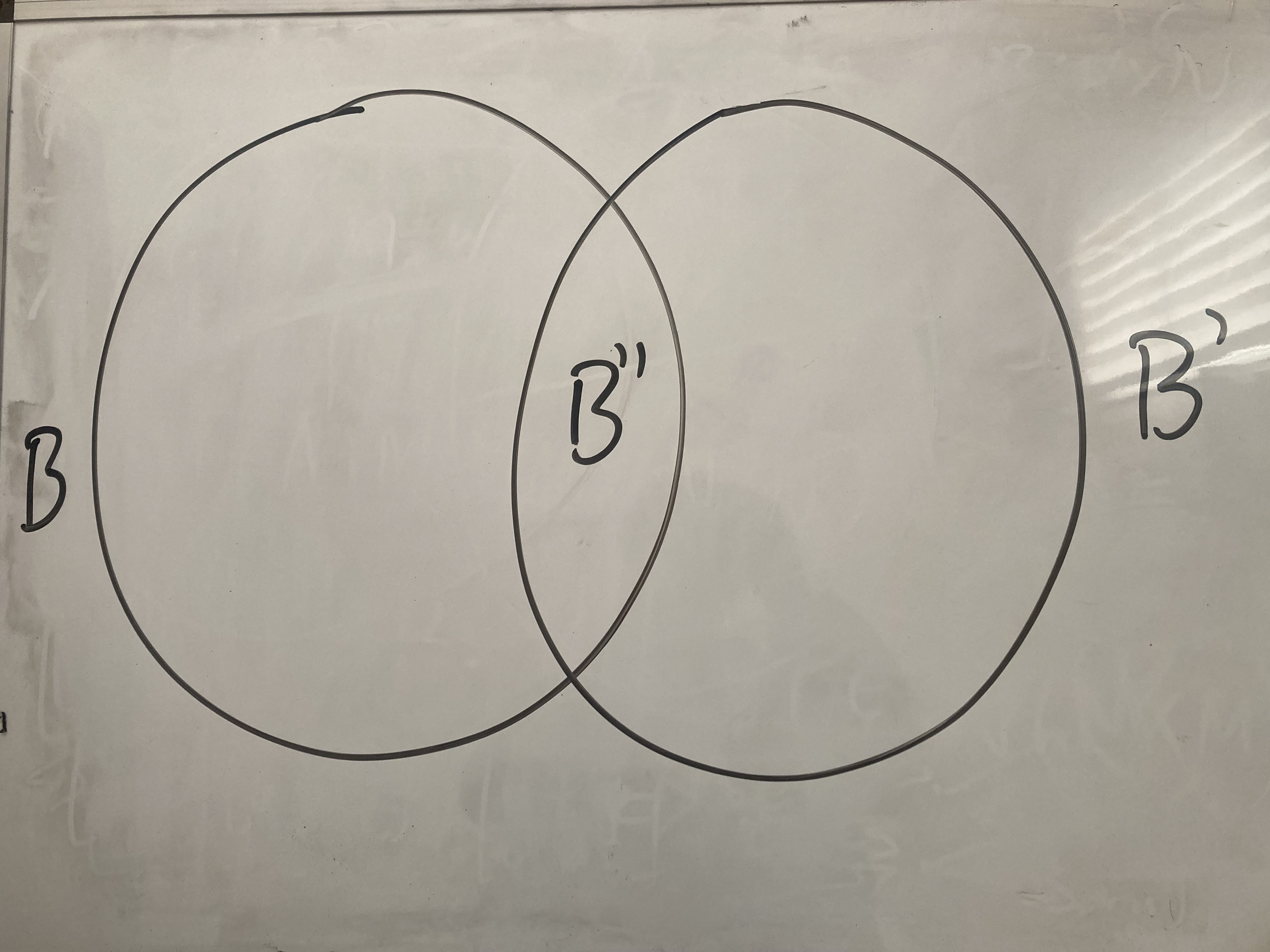 Diagrams of B, B', and B''