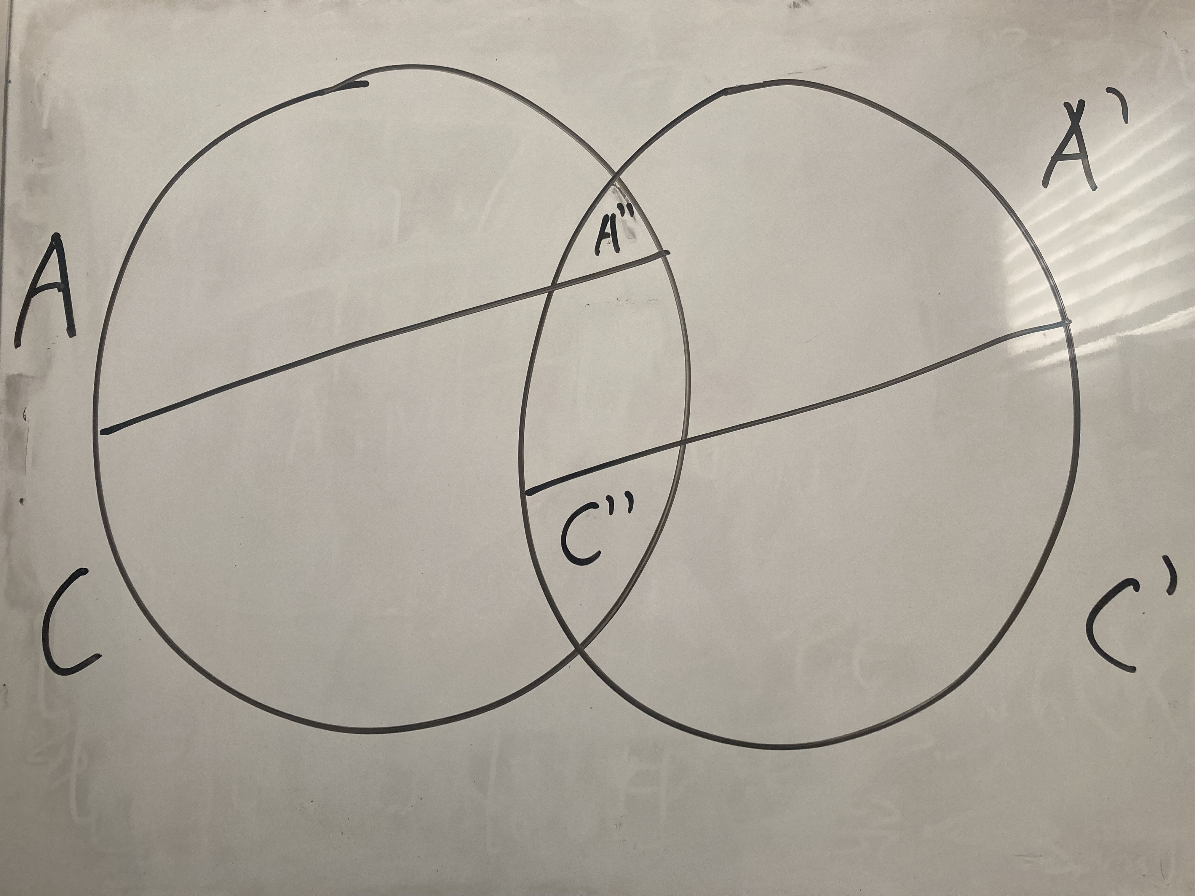 Division of B into A and C, B' into A' and C', and B'' into A'' and C''